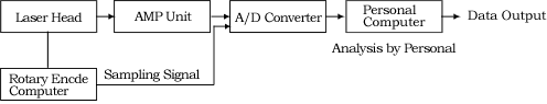 Schematics of the measuring system